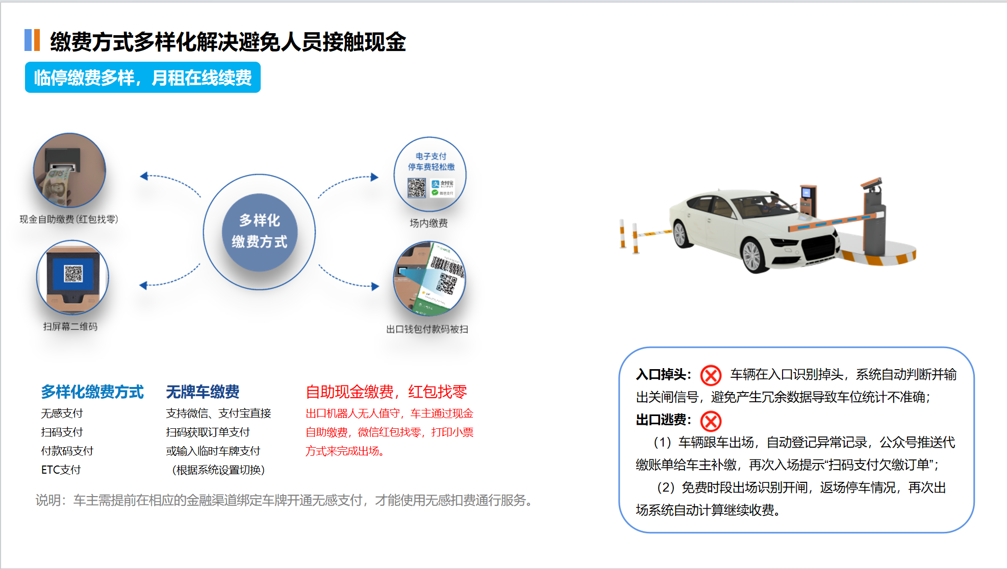 多样化缴费方式示意图