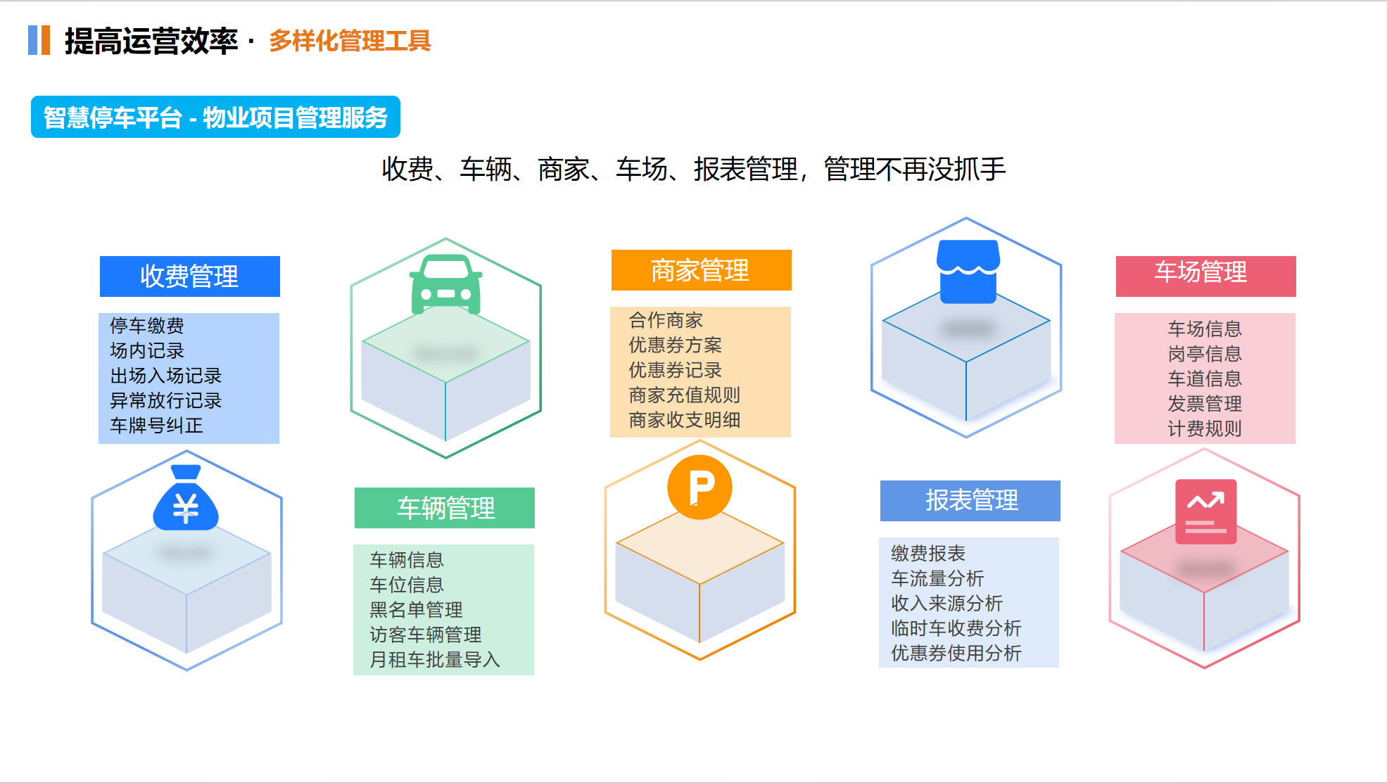 智慧停车平台功能列表
